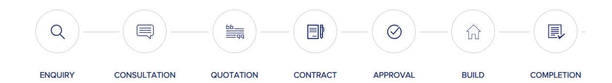 ourprocess